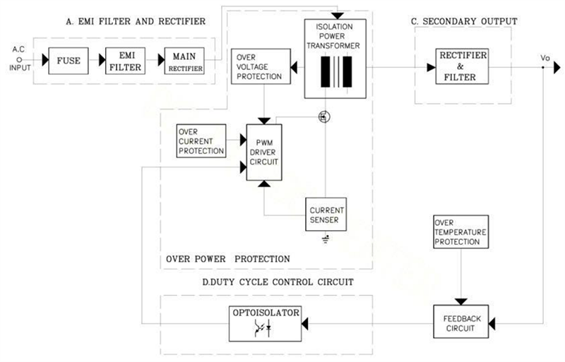 Block Diagram - Delta Electronics MDS-030AAC Medical AC-DC Adapters